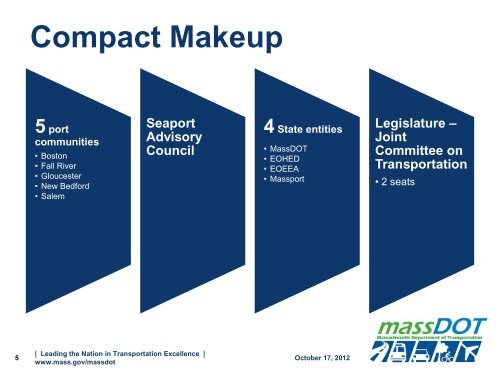 Mass Ports Compact Group Matt Ciborowski