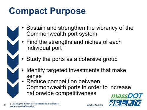 Mass Ports Compact Group Matt Ciborowski