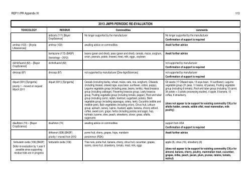 REP11/PR JOINT FAO/WHO FOOD STANDARDS PROGRAMME ...