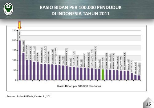 provinsi aceh tahun 2011