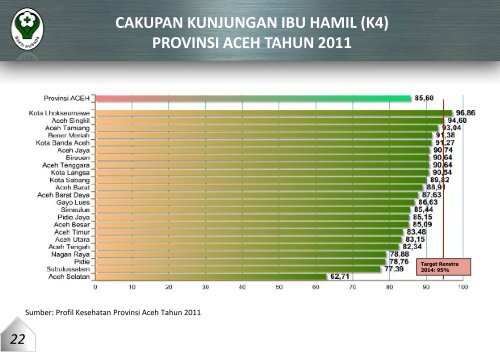 provinsi aceh tahun 2011