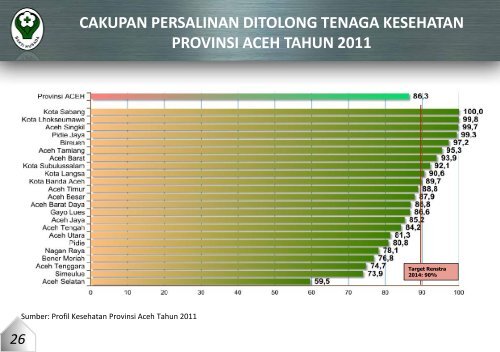 provinsi aceh tahun 2011