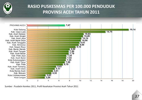 provinsi aceh tahun 2011