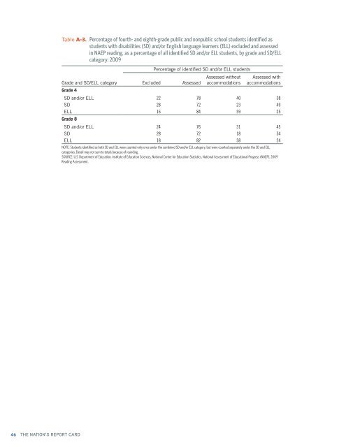 Reading 2009 - African American Communication and Collaboration ...