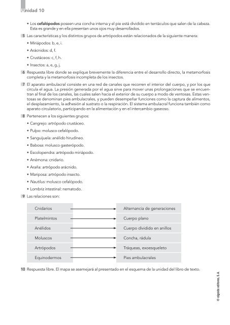 Unidad 10. PD Ciencias Naturales 1Âº ESO. - Algaida