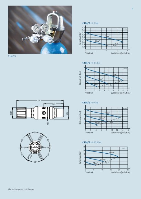 HiQÂ® Spezialgase Armaturen. BASELINE ... - Linde Gas