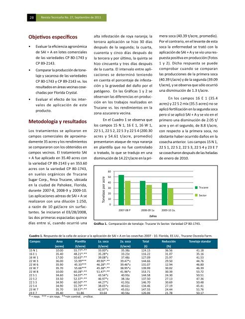 Aplicación de sílice en caña de azúcar en tres zafras ... - Tecnicaña