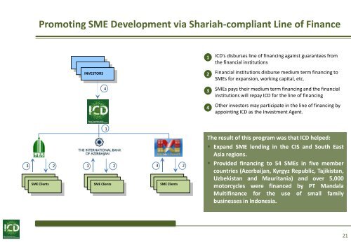 ICD - IDB Group Business Forum - THIQAH