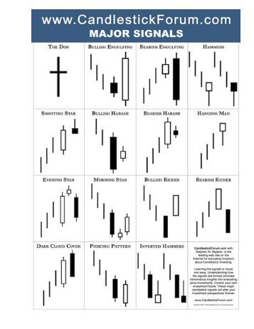 Stock Investing Basics Of Japanese Candlesticks. - The Forex Books