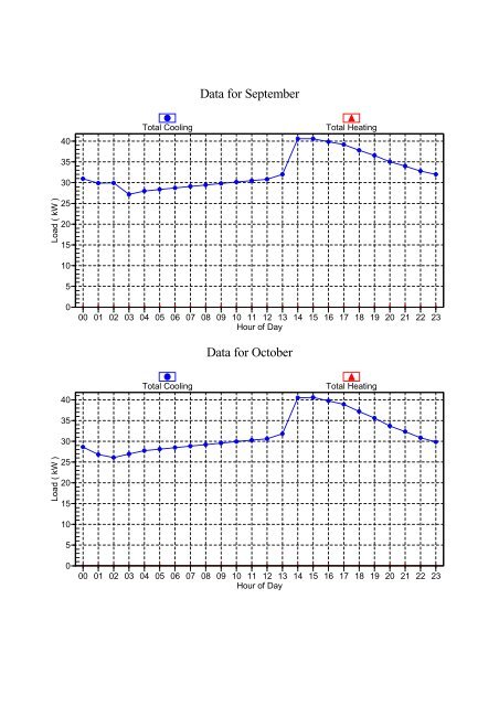 Master in Engineering Design 1. Introduction. 2. Work Description - In+