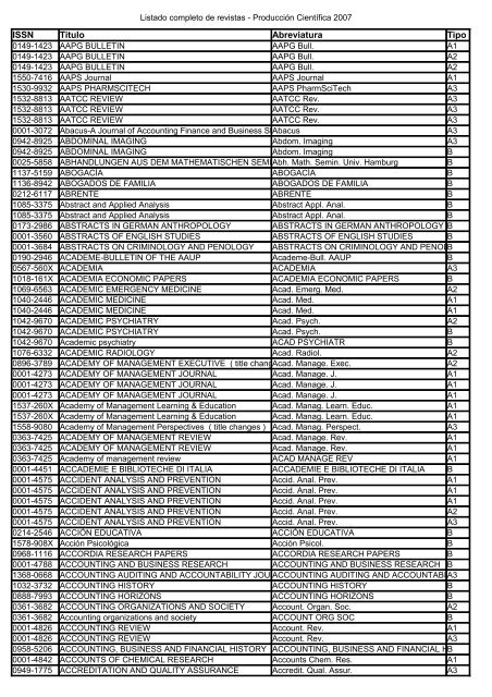 Listado de publicaciones de tipo A1, A2, A3