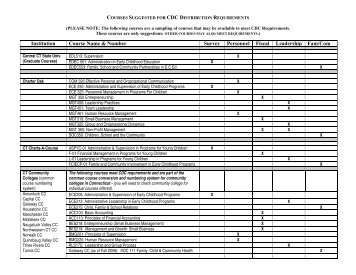 Approved credit-based course work (PDF) - Charter Oak State College