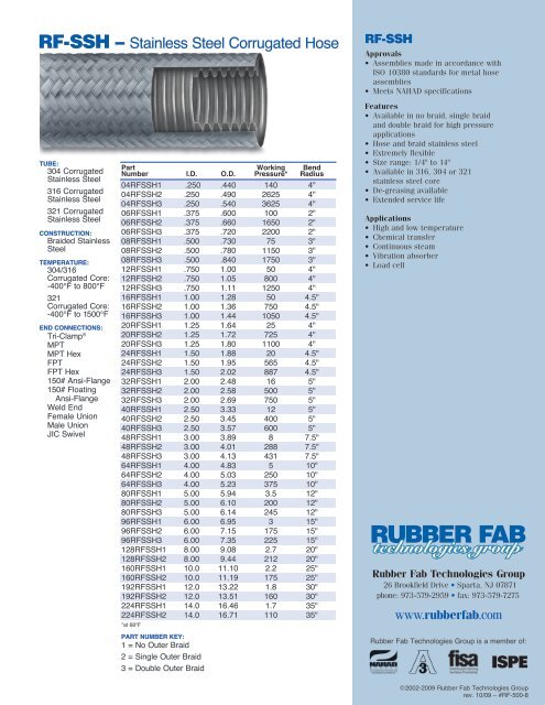 Metal Hose PDF - Rubber Fab Mold and Gasket