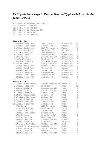 RallymÃ¤sterskapet Nedre Norra/Uppland/Stockholm, Efter deltÃ¤vling 1