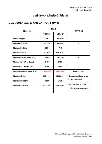 à¸ªà¸£à¸¸à¸à¸à¹à¸²à¸£à¸°à¸§à¸²à¸à¹à¸£à¸·à¸­à¸à¸£à¸°à¸à¹à¸²à¸ªà¸±à¸à¸à¸²à¸«à¹ container all in freight rate (dry) rout - TNSC