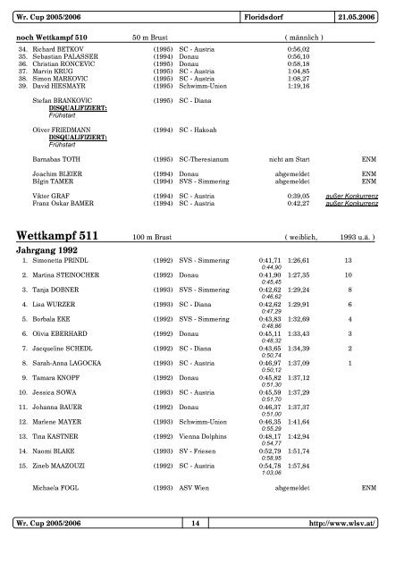 Wr.Cup 5. Runde 05/06