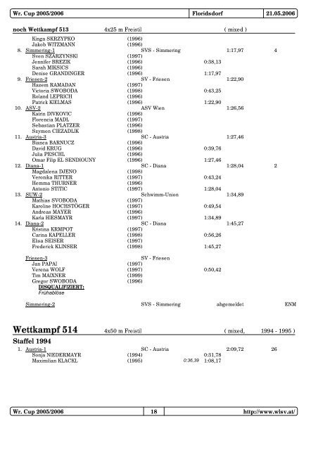 Wr.Cup 5. Runde 05/06