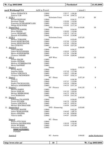 Wr.Cup 5. Runde 05/06