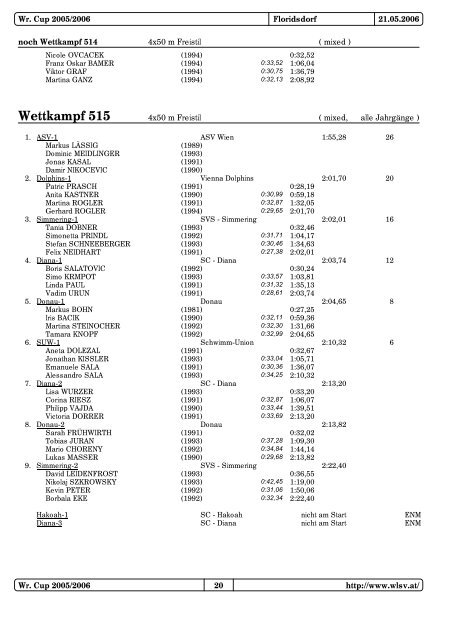 Wr.Cup 5. Runde 05/06