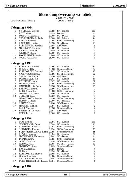 Wr.Cup 5. Runde 05/06