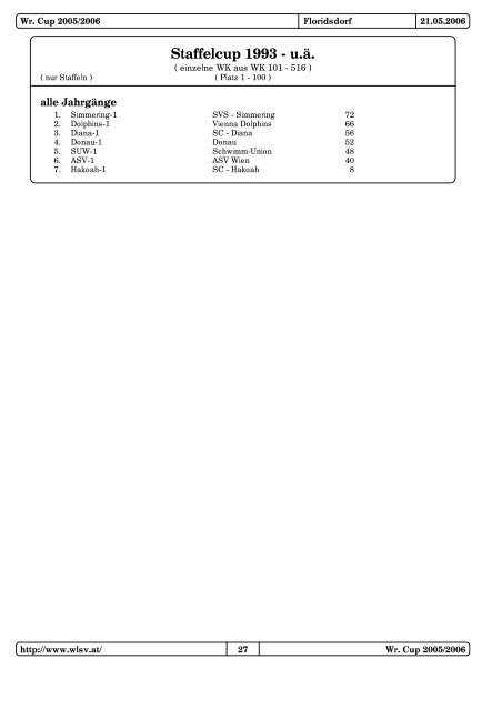 Wr.Cup 5. Runde 05/06