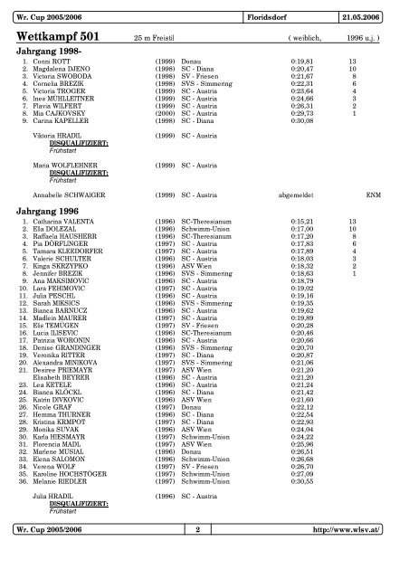 Wr.Cup 5. Runde 05/06