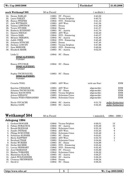 Wr.Cup 5. Runde 05/06