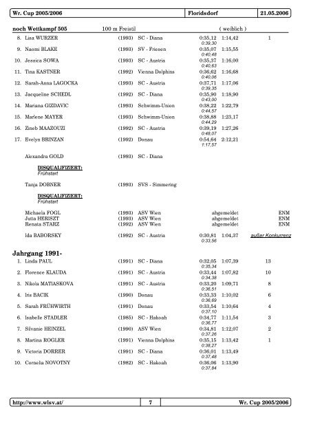 Wr.Cup 5. Runde 05/06