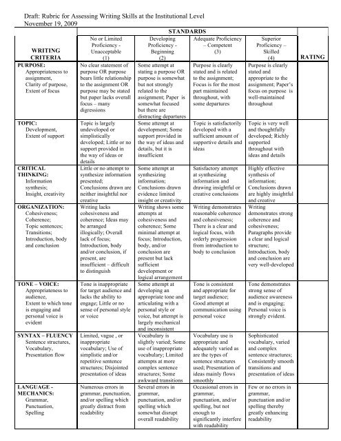 Draft: Rubric for Assessing Writing Skills at the Institutional Level ...