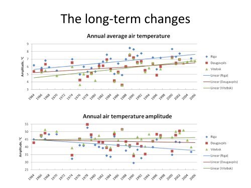 Climate change impact on recurrence and regime of ... - BALTEX