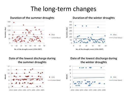 Climate change impact on recurrence and regime of ... - BALTEX