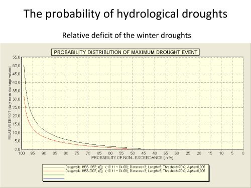 Climate change impact on recurrence and regime of ... - BALTEX