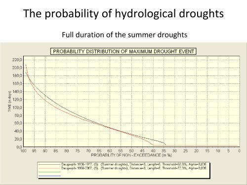 Climate change impact on recurrence and regime of ... - BALTEX