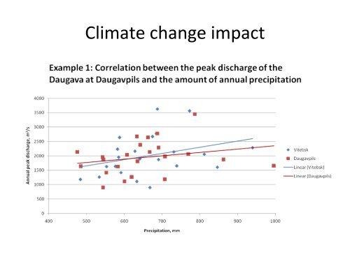 Climate change impact on recurrence and regime of ... - BALTEX