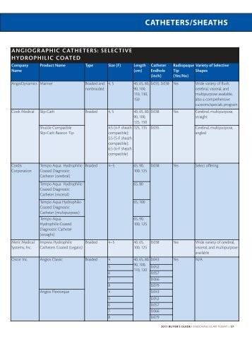 CATHETERS/SHEATHS