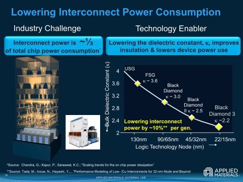 Download Presentation - india electronics & semiconductor ...