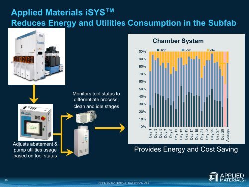 Download Presentation - india electronics & semiconductor ...