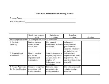 individual grading rubric - ei individual grading rubric - ei, Presentation templates