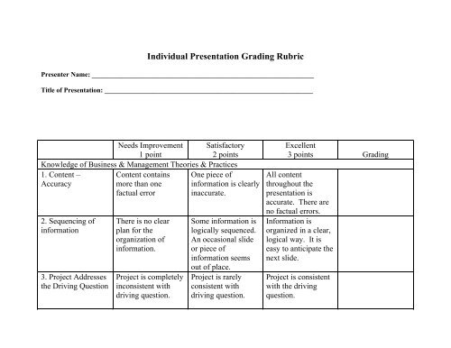 presentation grading rubric university