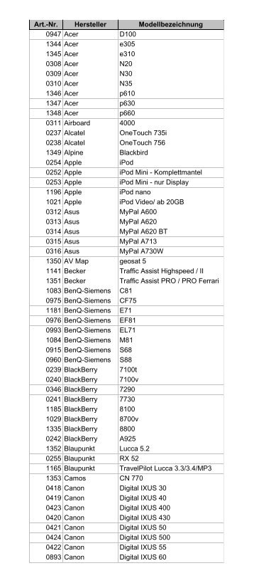 Art.-Nr. Hersteller Modellbezeichnung 0947 Acer D100 1344 Acer ...