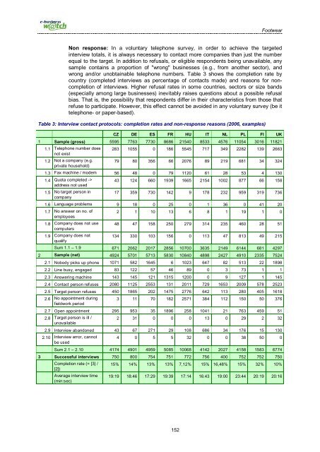 Footwear Industry Footwear Industry - empirica