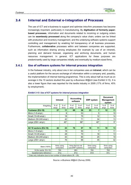 Footwear Industry Footwear Industry - empirica