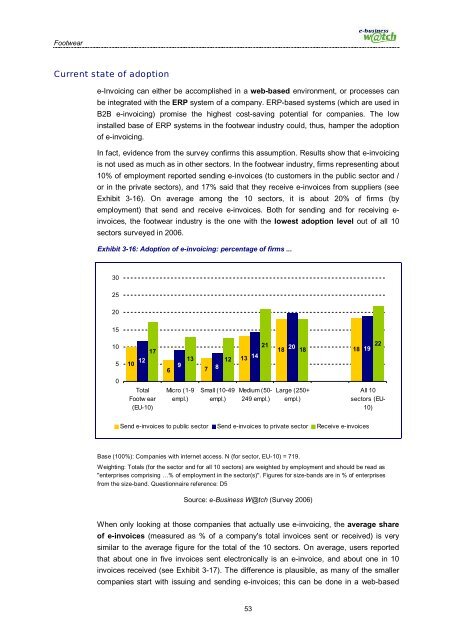 Footwear Industry Footwear Industry - empirica