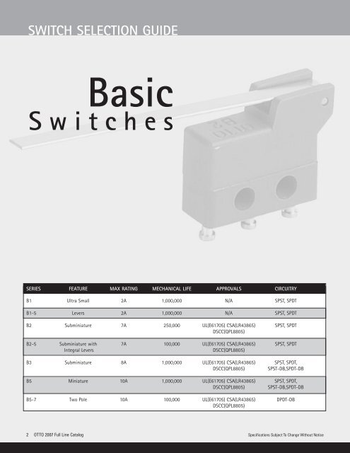 Basic Switches - AlHof