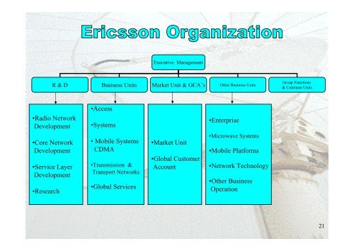 Ericsson vs. Alcatel