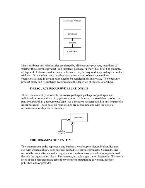 Appendix C: Entity Relationship Diagram for Electronic Resource