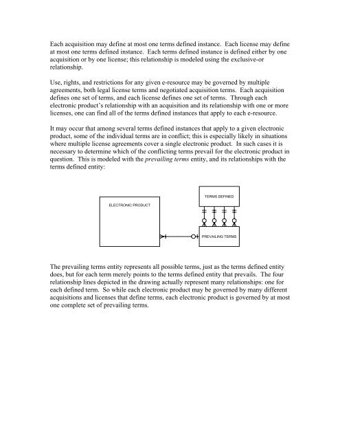 Appendix C: Entity Relationship Diagram for Electronic Resource