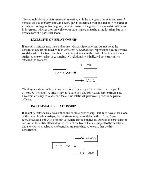 Appendix C: Entity Relationship Diagram for Electronic Resource