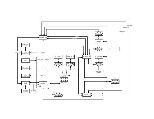 Appendix C: Entity Relationship Diagram for Electronic Resource