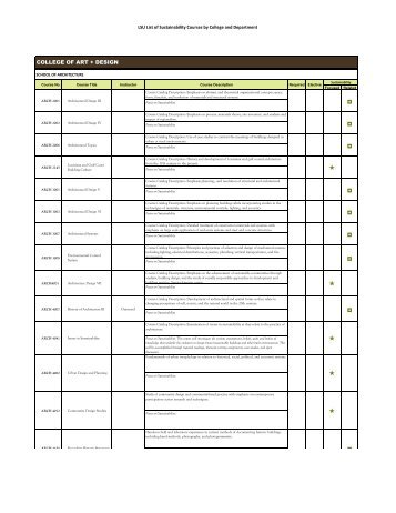 List of Courses - LSU Campus Sustainability